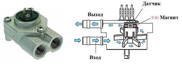 счетчик-flow meter