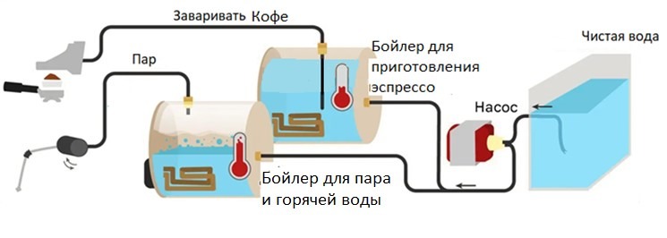 Мультибойлерные