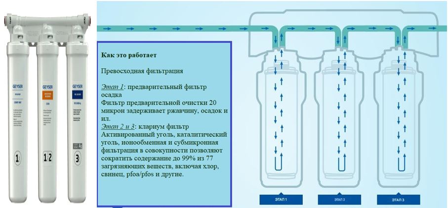 Фильтр для воды